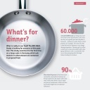 MEAL numbers eng q
