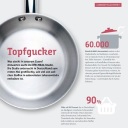 BfR-MEAL-Studie in Zahlen q